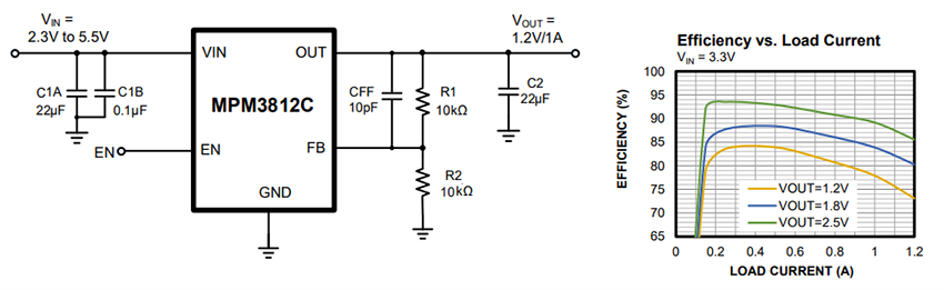 Application Circuit Diagram - Monolithic Power Systems (MPS) MPM3812C Step-Down Switch-Mode Converters